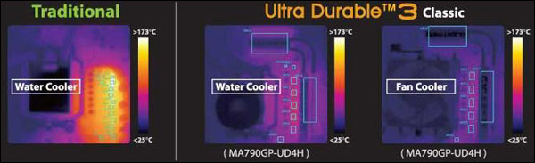 Gigabyte Ultra Durable 3 Classic for AMD Platform