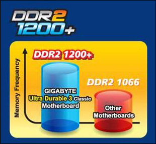 Gigabyte Ultra Durable 3 Classic for AMD Platform