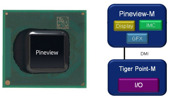 Intel Pine Trail-M