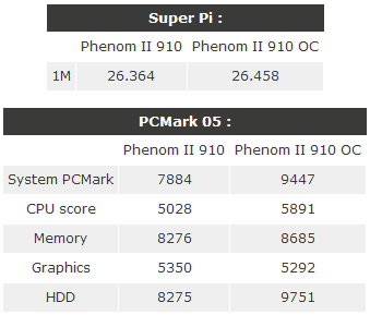 Тестирование