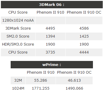 Тестирование 2