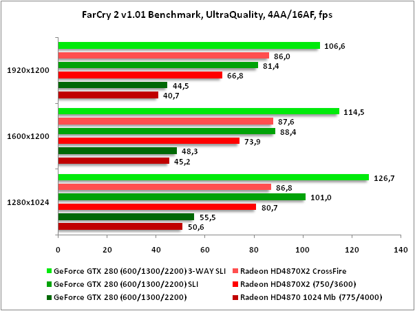 Far Cry 2 - ������������� ��������� ��� ���� Far Cry 2