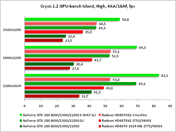 Crysis - ������������� ��������� ��� ���� Crysis (����� �������� high)