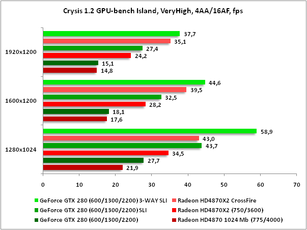 Crysis DX10 - ������������� ��������� ��� ���� Crysis (����� �������� very high)