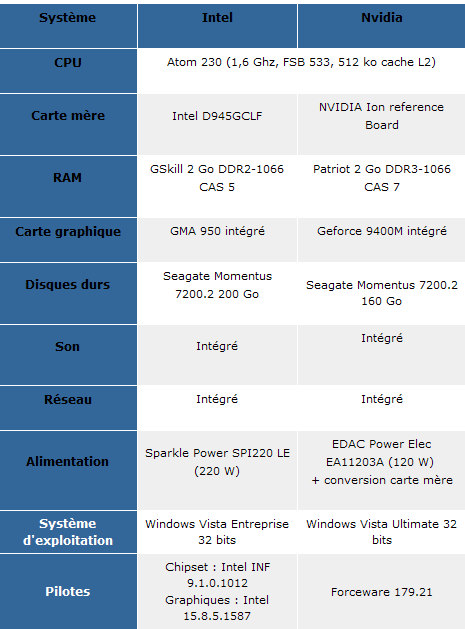 GeForce 9400M и D945GCLF