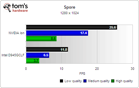 Spore