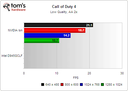 CoD 4