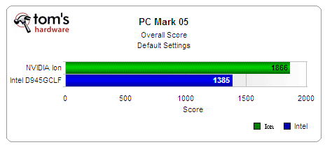 PCMark 2005