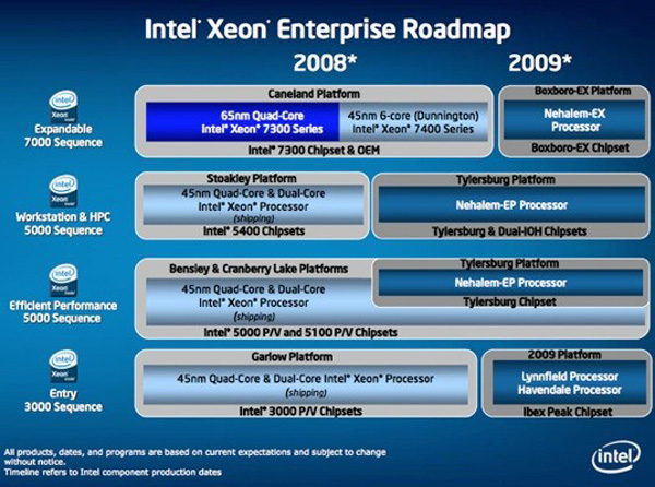 Intel Xeon Entrprise Roadmap