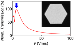 Graphene LCD graph