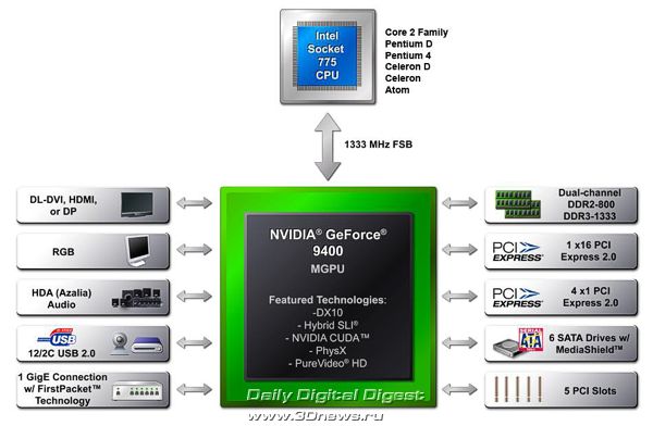 ����-����� MCP79 - NVIDIA Ion
