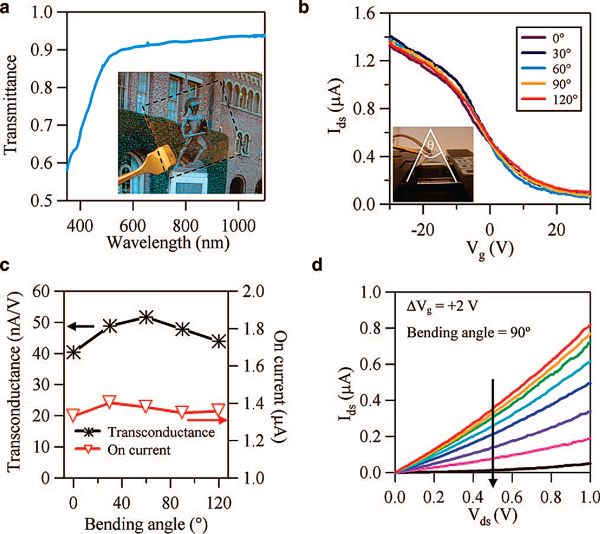 характеристики прозрачных транзисторов на основе нанотрубок, размещённых на полиэтиленовой подложке