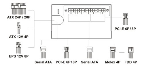 Кабели Seasonic SS-850EM