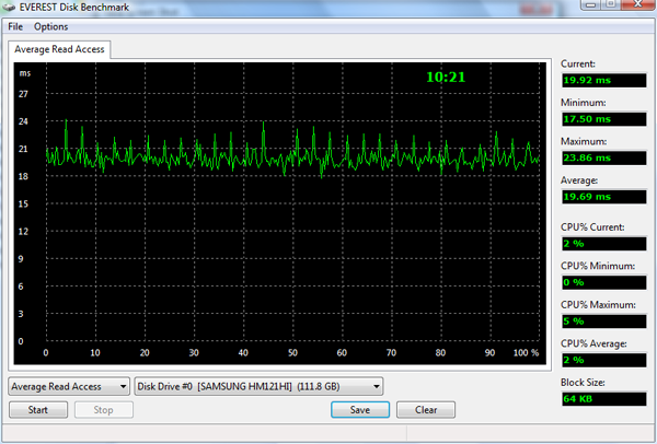 Samsung X460. Тестирование HDD-накопителя