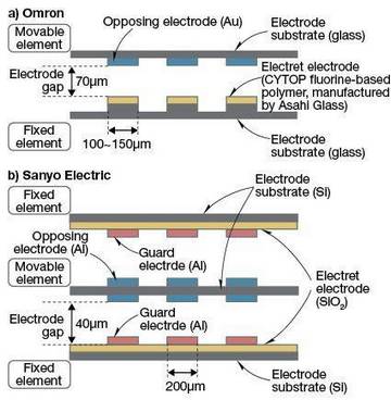 Схема вибрационных генераторов