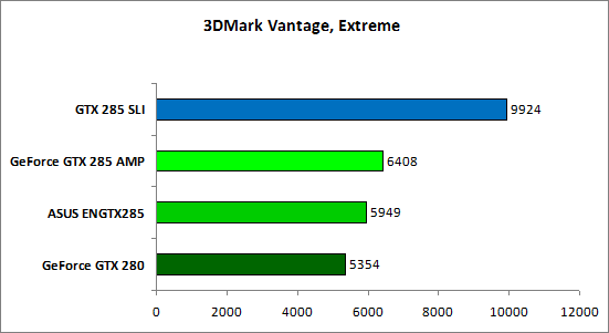 15-3DMark Vantage Extreme.png
