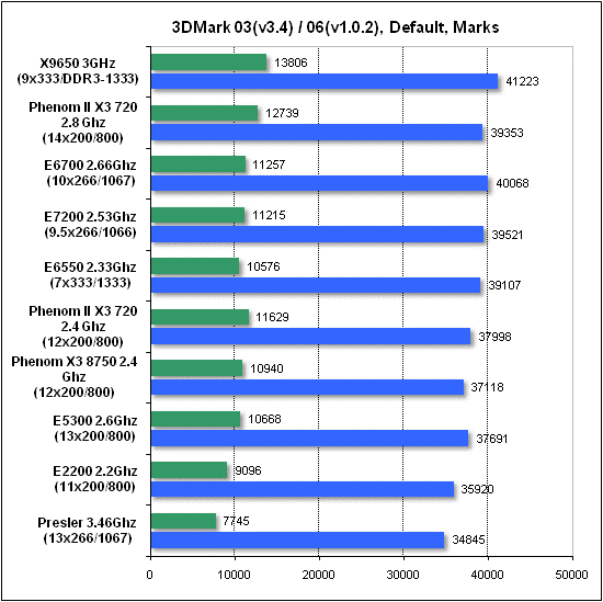 3dmark.gif