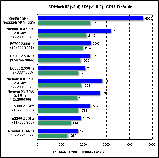 3dmark_cpu.gif