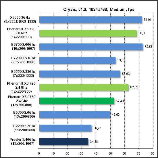 crysis.gif