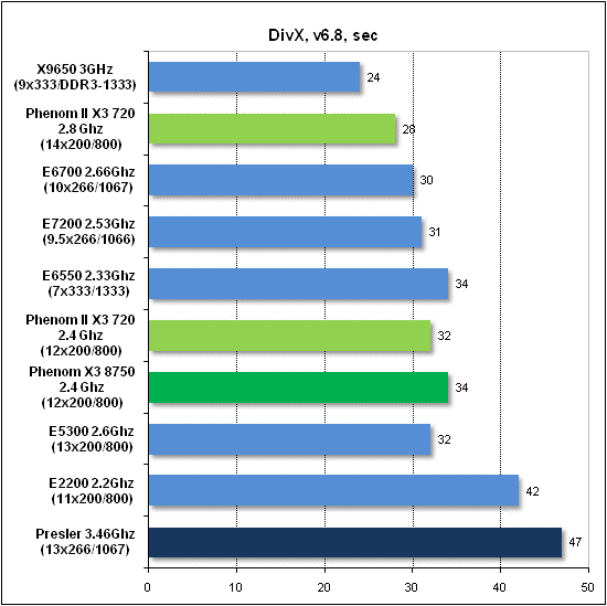 divx.gif