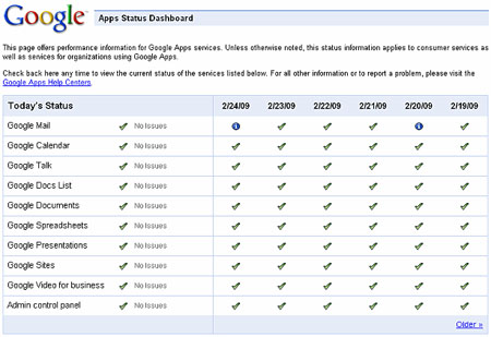 Dashboard shows customers Google Apps health.jpg