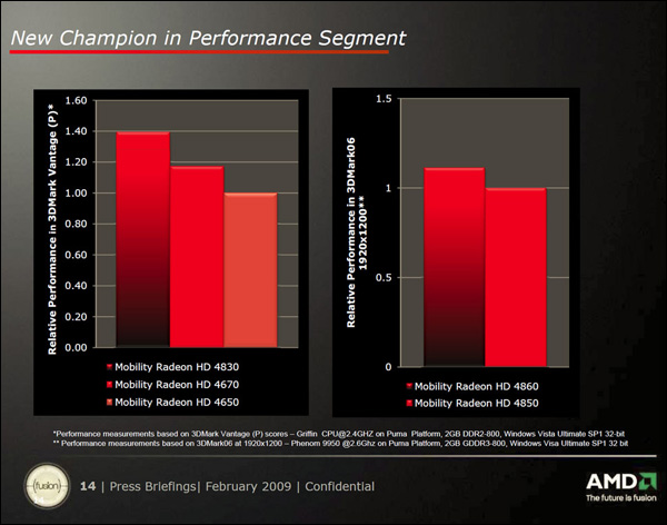 AMD 40nm ATI Mobility Radeon HD 4800 Series