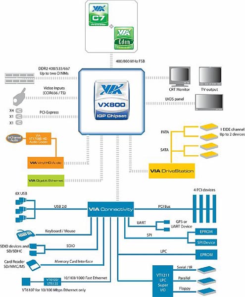 Samsung NC20. ����-����� ������ ��������� ������ VIA VX800