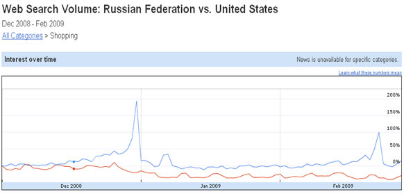Что ищут россияне и американцы в интернете в период кризиса?