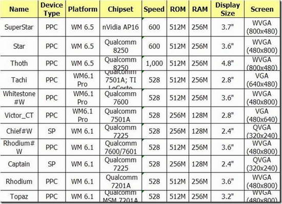 htc devices