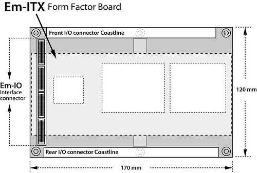 VIA Em-ITX Board Form Factor