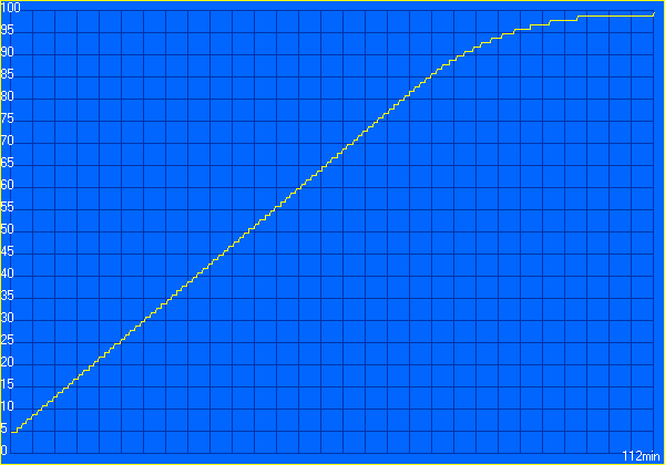 Tests_BE_Charge.gif