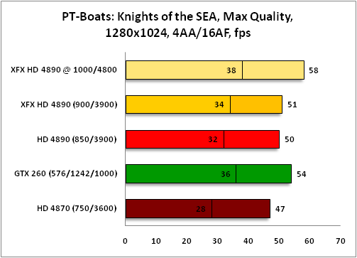 График PT Boats 1280x1024