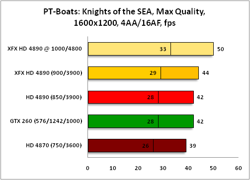 График PT Boats 1600x1200