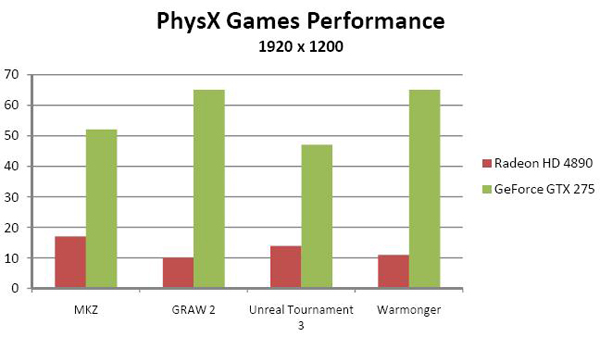 NVIDIA GeForce GTX 275