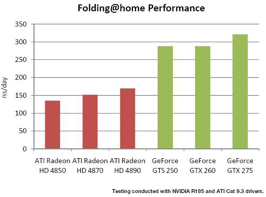 NVIDIA GeForce GTX 275