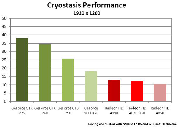 NVIDIA GeForce GTX 275