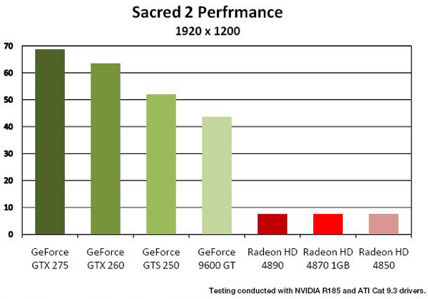 NVIDIA GeForce GTX 275