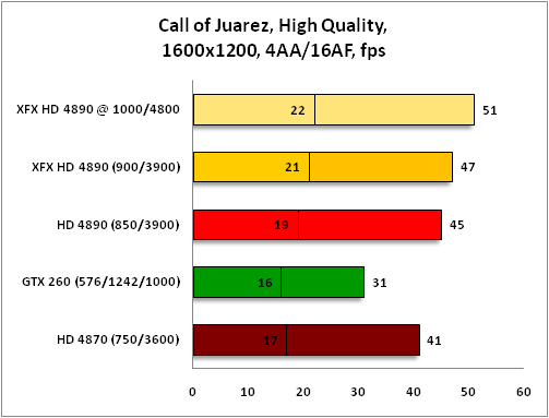 График Call of Juarez 1600x1200