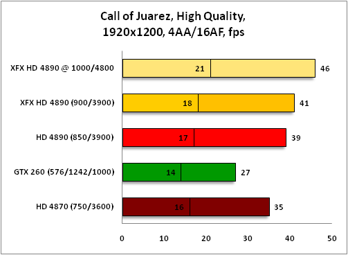 График Call of Juarez 1920x1200