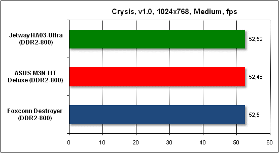 Тест производительности Crysis