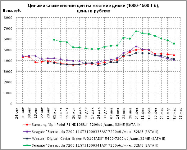 Forexpf usd rur