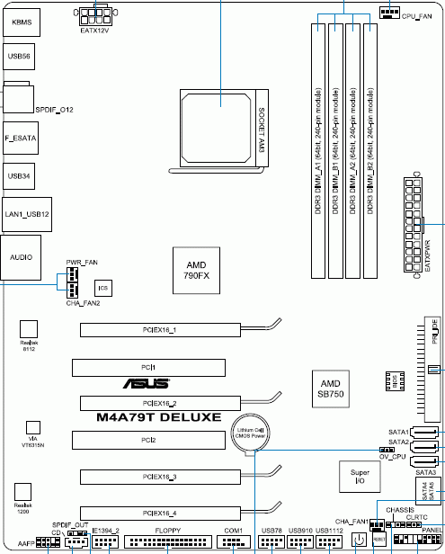 ASUS M4A79T Deluxe ������ ������