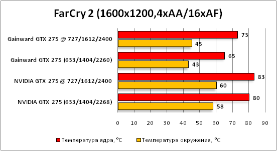 2-FarCry2(1600x1200,4xAA16xAF).png