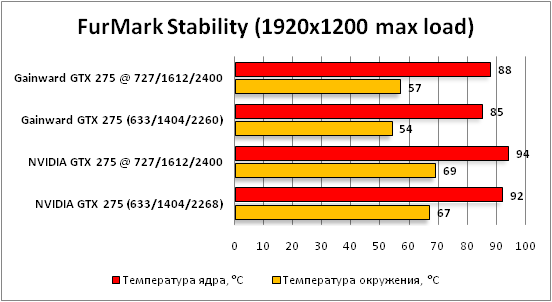 3-FurMarkStability(1920x1200ma.png