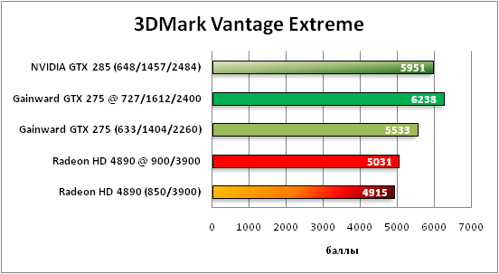 3-3DMarkVantageExtreme.png