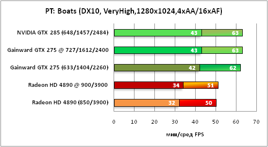 18-PTBoats(DX10,VeryHigh,1280x1.png