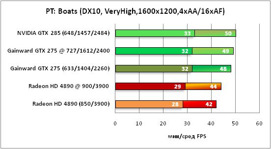 19-PTBoats(DX10,VeryHigh,1600x1.png