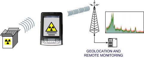 RFID-детекторы радиационного излучения