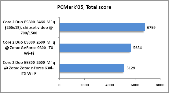 12-PCMark05 T.png