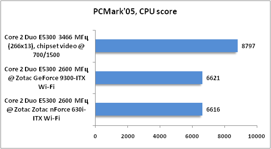 13-PCMark05 C.png